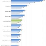 NVIDIA RTX 2080 SUPER ResNet 50 Training FP16