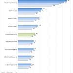 NVIDIA RTX 2080 SUPER ResNet 50 Training FP32