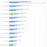 NVIDIA RTX 2080 SUPER SPECviewperf Part 1