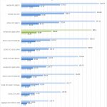 NVIDIA RTX 2080 SUPER SPECviewperf Part 2