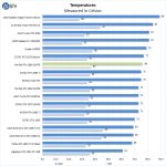 NVIDIA RTX 2080 SUPER Temperatures