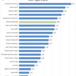 NVIDIA RTX 2080 SUPER Unigine Heaven
