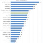 NVIDIA RTX 2080 SUPER Unigine Superposition