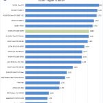 NVIDIA RTX 2080 SUPER Unigine Valley