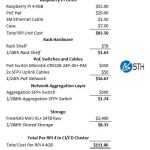 Raspberry Pi 4 4GB Cluster Cost Per Node