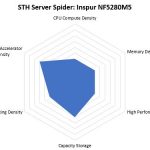 STH Server Spider Inspur NF5280M5