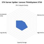 STH Server Spider Lenovo ThinkSystem ST50
