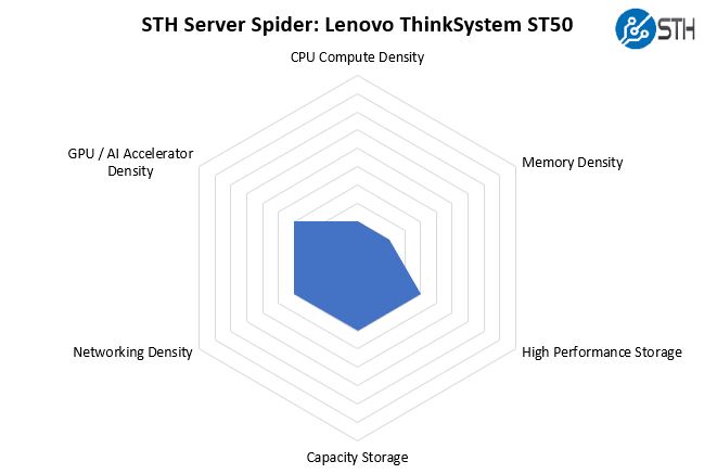 STH Server Spider Lenovo ThinkSystem ST50