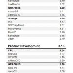 Supermicro X11SPA T SPECworkstation #1