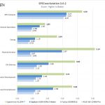 Supermicro X11SPA T SPECworkstation