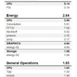 Supermicro X11SPA T SPECworkstation #2