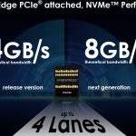 Toshiba XFMEXPRESS PCIe Gen3 And Gen4 Speeds