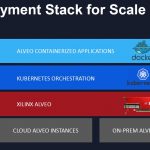 Xilinx Alveo Container Solution Stack For Scale