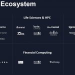 Xilinx Alveo Ecosystem Domains