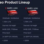 Xilinx Alveo Lineup August 2019