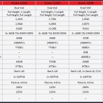Xilinx Alveo Lineup August 2019 Detailed Specs