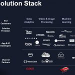 Xilinx Alveo Solution Stack