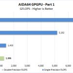 ZBook 14u G6 AIDA64 GPGPU Part 1