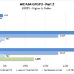 ZBook 14u G6 AIDA64 GPGPU Part 2