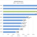 ZBook 14u G6 AIDA64 Memory