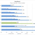 ZBook 14u G6 BootRacer