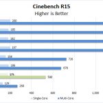 ZBook 14u G6 Cinebench