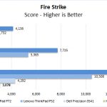 ZBook 14u G6 Fire Strike