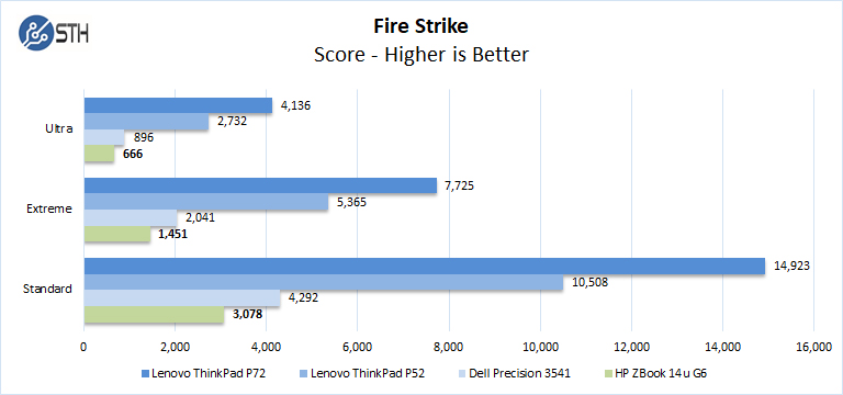 ZBook 14u G6 Fire Strike