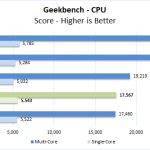 ZBook 14u G6 Geekbench