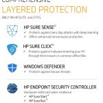 ZBook 14u G6 Layered Protection