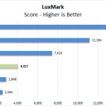 ZBook 14u G6 LuxMark