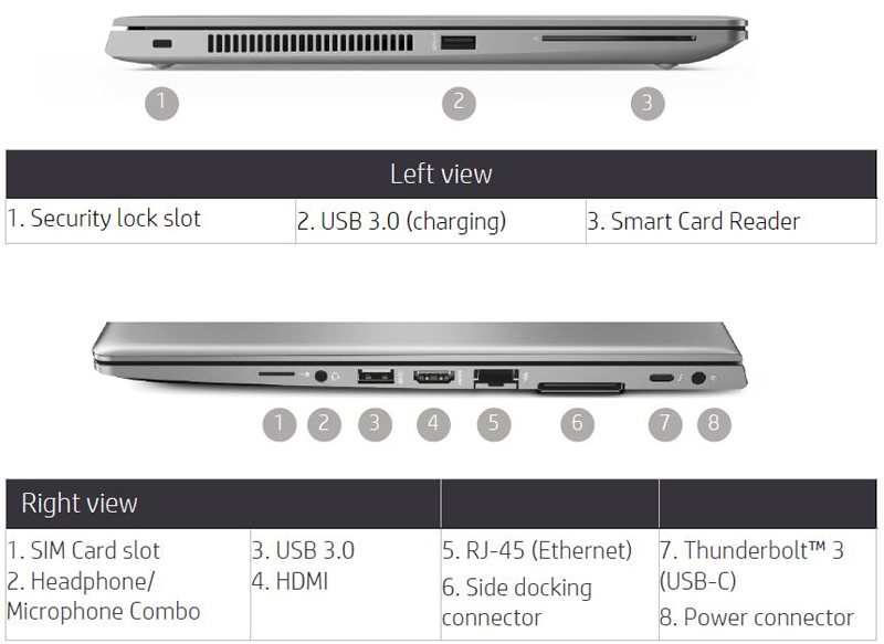 Cổng đầu ra ZBook 14u G6