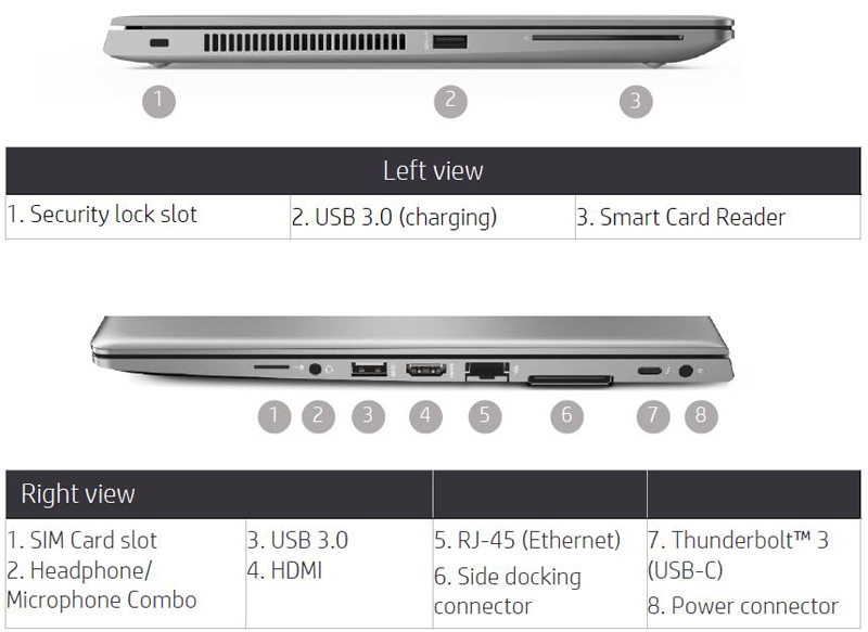 ZBook 14u G6 Output Ports