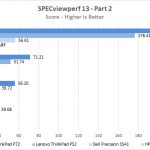 ZBook 14u G6 SPECviewperf Part 2