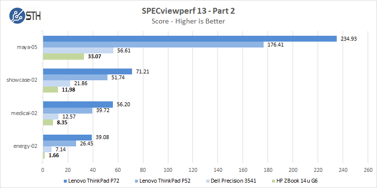 ZBook 14u G6 SPECviewperf Part 2