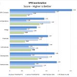 ZBook 14u G6 SPECworkstation