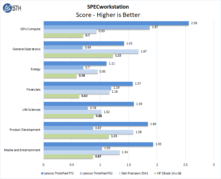 ZBook 14u G6 SPECworkstation