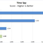 ZBook 14u G6 Time Spy