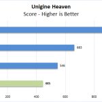 ZBook 14u G6 Unigine Heaven