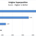 ZBook 14u G6 Unigine Superposition