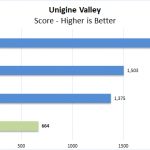 ZBook 14u G6 Unigine Valley