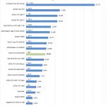 ZOTAC RTX 2070 SUPER AIDA64 GPGPU Part 1