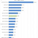 ZOTAC RTX 2070 SUPER Arion
