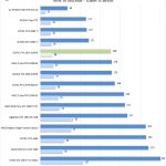ZOTAC RTX 2070 SUPER Cinema4D