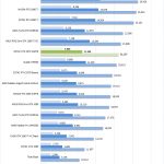 ZOTAC RTX 2070 SUPER Fire Strike