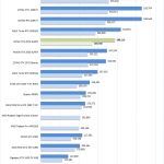 ZOTAC RTX 2070 SUPER Geekbench