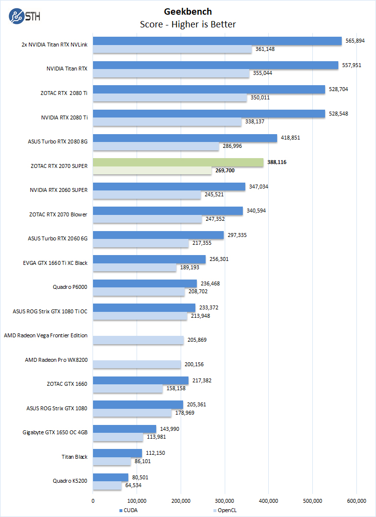 ZOTAC RTX 2070 SUPER Geekbench