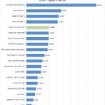 ZOTAC RTX 2070 SUPER Luxmark