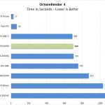 ZOTAC RTX 2070 SUPER OctaneRender