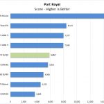 ZOTAC RTX 2070 SUPER Port Royal